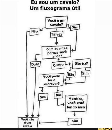 Eu sou um cavalo Um fluxograma útil Você é um cavalo quantas