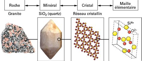Les Cristaux Dans La Nature Digischool