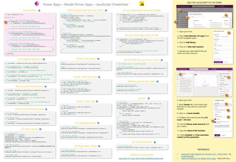 Power Apps – Model Driven Apps – JavaScript Cheatsheet – Mastering requirements, ideation and ...