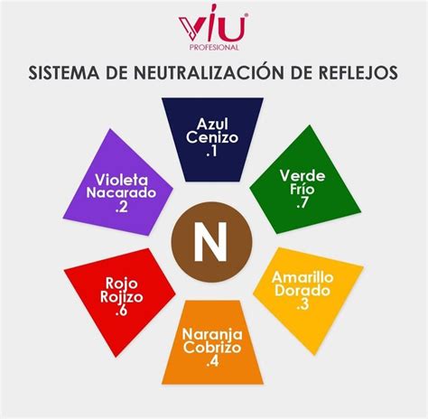 Reflejos Y Como Neutralizarlos F Rmulas Para Color De Cabello