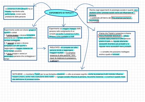 Mappe Mentale Di Psicologia Sociale Schemi E Mappe Concettuali Di