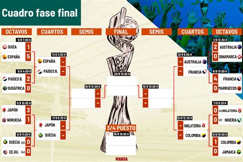 Mundial Femenino 2023 Así Queda El Cuadro Con Los Cuartos De Final Del