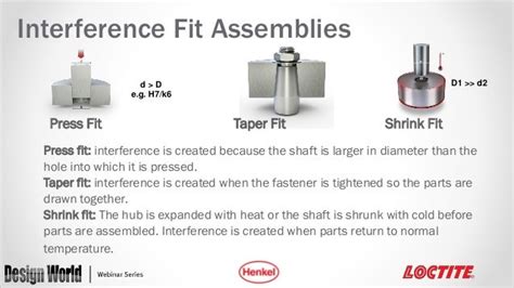 Increasing The Strength And Reliability Of Press Fits