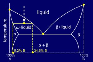 Tie Lines In Phase Diagrams For Ternary Liquid Systems 8 2 P