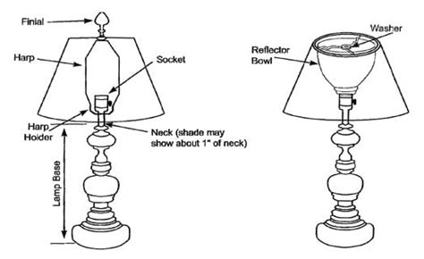 How to Pick the Perfect Lamp Shade - How To Decorate