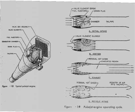 Pulse Jet Engine