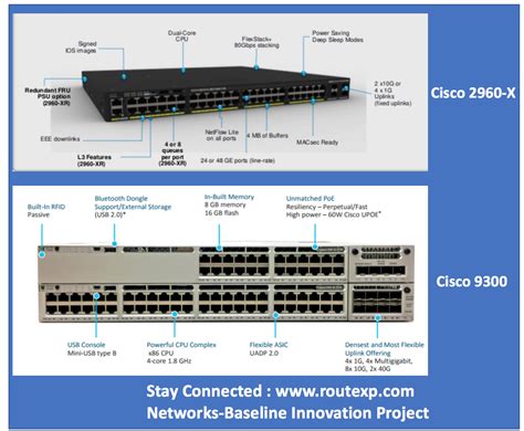 Cisco 2960 X Vs Cisco 9300 Catalyst Switches Route Xp