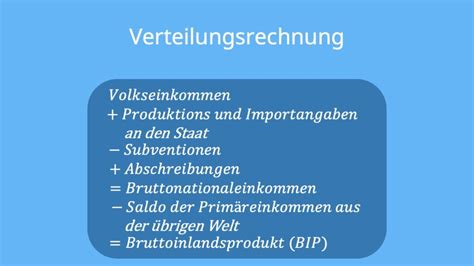 Bruttoinlandsprodukt BIP Definition Und Berechnung Mit Video