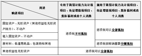 不得从销项税额中抵扣的进项税额24年注会税法划重点东奥会计在线