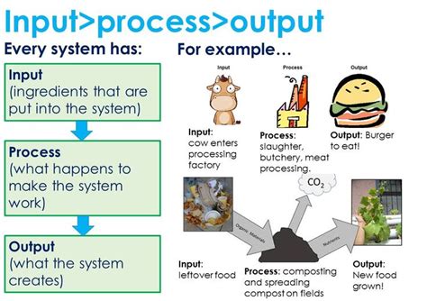 Hierarchical Input Process Output Diagram Sample Flowchart I