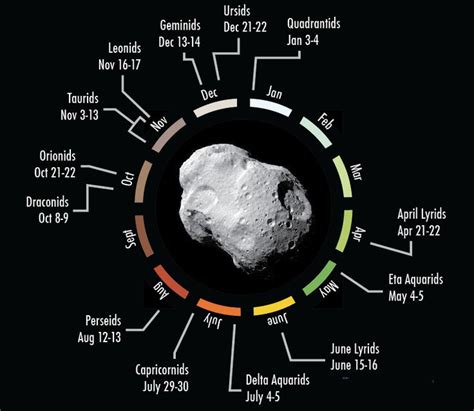 Updated annual meteor shower graphic | Infographic poster, Infographic ...