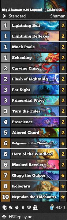 Big Shaman Legend Jambrehs Hearthstone Standard Decks