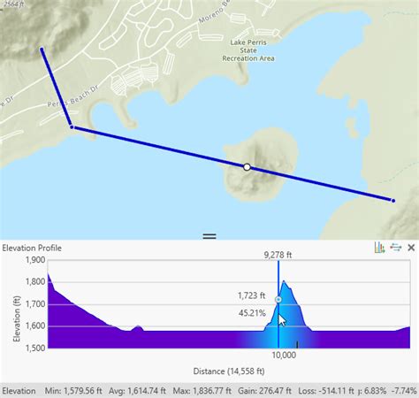 Fundamentos Del Perfil De Elevación Interactivo—arcgis Pro Documentación