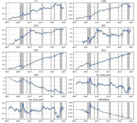 Optimal Tail Risk Hedging Revo Capital