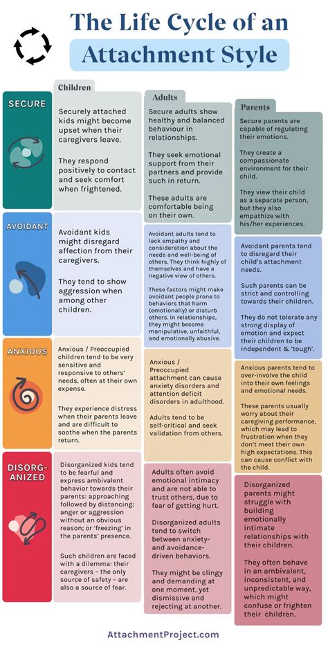 The Life Cycle Of An Attachment Style New Attachment Theory