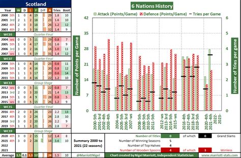 Six Nations History – 2021