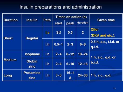 PPT - Chapter 34 Insulin & Oral Antidiabetic Drugs PowerPoint ...