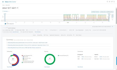 Cisco Dna Assurance User Guide Release Monitor And