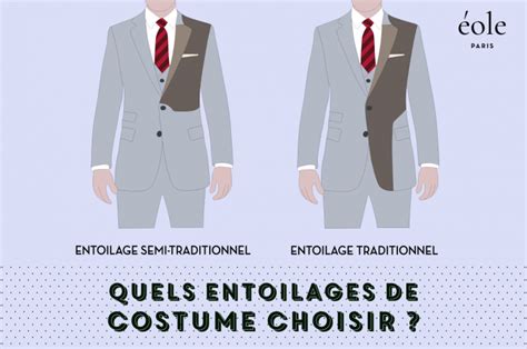 Comment Bien Choisir Et Porter Votre Costume Guide Complet