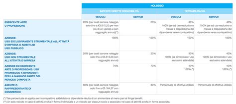 Noleggio A Lungo Termine Unipolsai Vibo Valentia