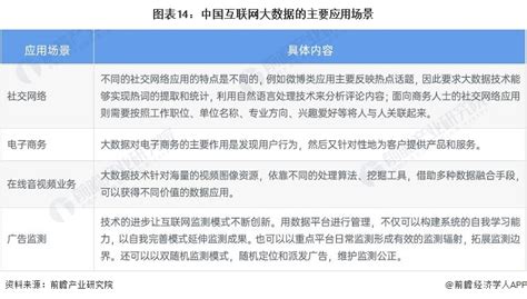 预见2022：《2022年中国大数据产业全景图谱》附市场规模、竞争格局和发展前景等行业研究报告 前瞻网