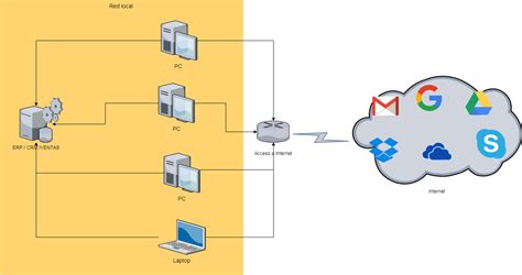 Como Resolver Los Problemas De Conectividad Hacia La Nube Nimbus Itc