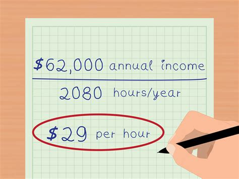 What Is The Average Hourly Wage For A Roofer At Phillip Rodriguez Blog