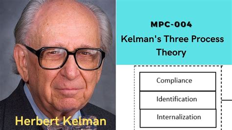 Kelman S Three Process Theory Learnpsychologywithneha YouTube