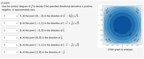 Solved 1 Point Use The Contour Diagram Of F To Decide If Chegg