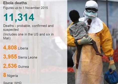 Ebola Outbreak Stigma And Uncertainty Stalk Survivors Bbc News