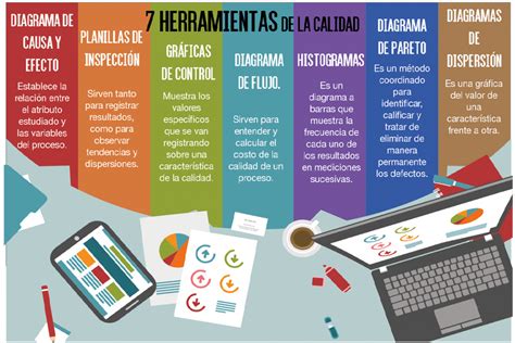 Calidad 7 Herramientas Básicas IngenieríasUninter IISCA ESCAT