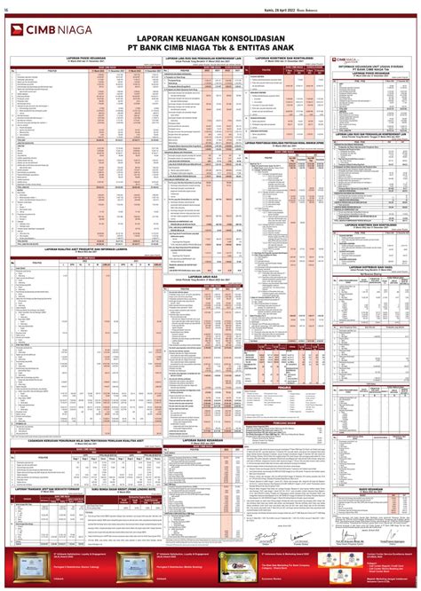 Laporan Keuangan Bank CIMB Niaga Tbk BNGA Q1 2022 Dataindonesia Id