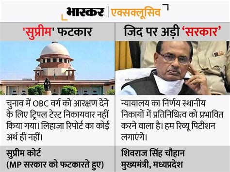 Mp Panchayat Election 2022 Supreme Court Vs Shivraj Singh Chouhan