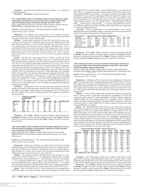 PDF Antimicrobial Activity Of Ceftazidime Avibactam And Comparator