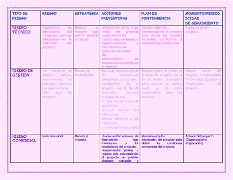 Matriz de riesgos Expectativa de idealizaciÛn del riesgo por posibles