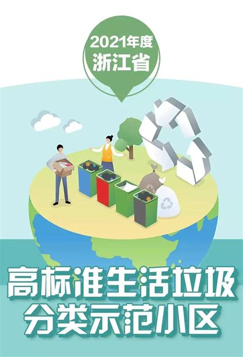 2021年度省级高标准生活垃圾分类示范小区、示范片区名单公布澎湃号·政务澎湃新闻 The Paper