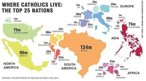 Catholic Countries Roman Catholic Man