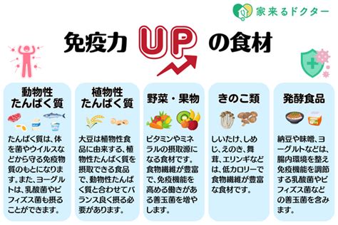 免疫力upの食材 家来るドクター