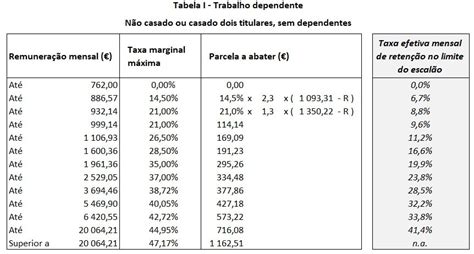 Tabela Irs 2024 Casado 2 Titulares Image To U