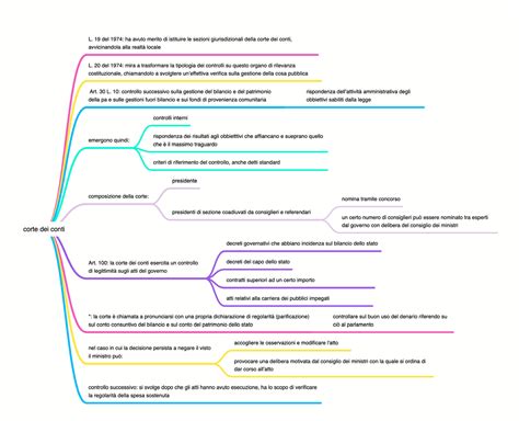 Corte Dei Conti Mappa Concettuale Schemi E Mappe Concettuali Di