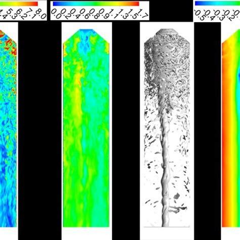 The Instantaneous Contours Of A Vorticity B Velocity C