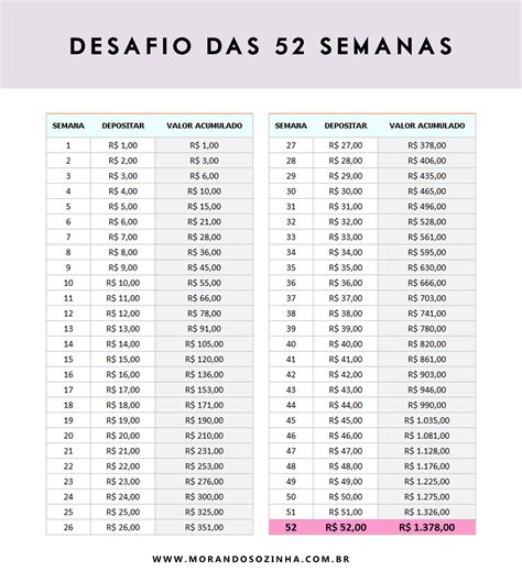 Desafio Das Semanas Reais