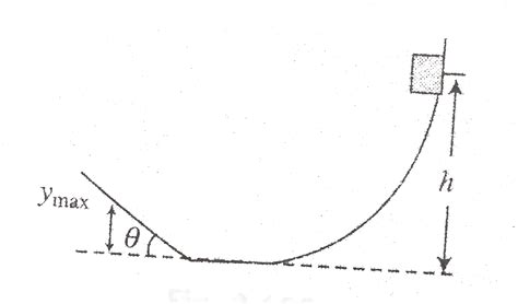 A Kg Block Slides Down A Frictionless Track As Shown In Fig