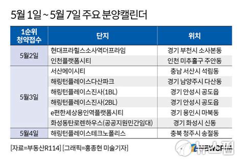 분양캘린더 분양의 계절e편한세상용인역플랫폼시티 등 전국 3367가구 분양 네이트 뉴스