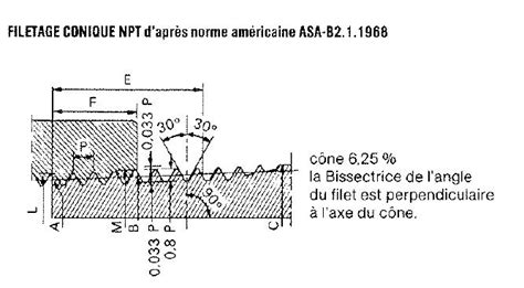 Filetage Conique Npt