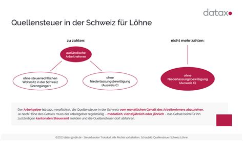 Quellensteuer Alle Wichtigen Infos Datax Steuerberater Troisdorf