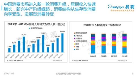 易觀智庫and蘑菇街：2016中國網紅經濟下的女性社會化電商發展研究 每日頭條