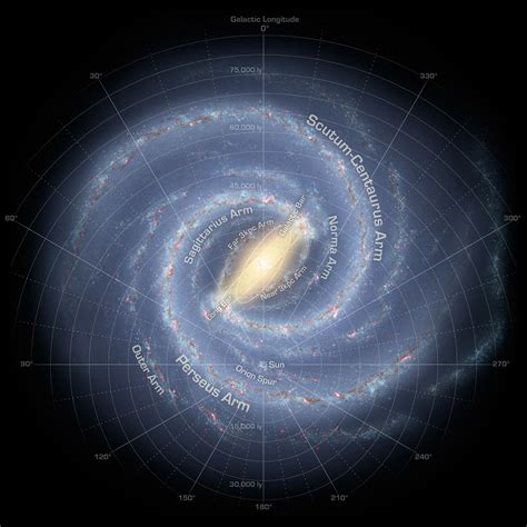 The Milky Way has one very hot halo, astronomers find