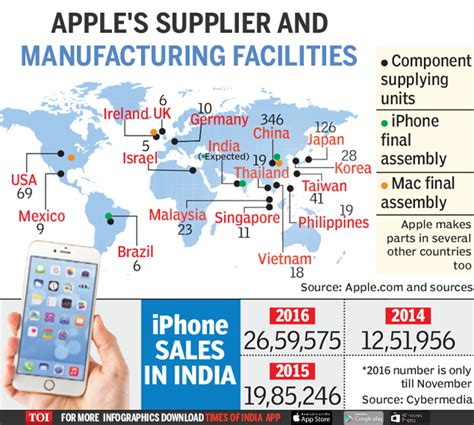 How Many Apple Factories Are There In The World Apple Poster