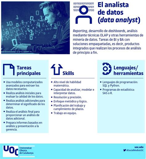 Las 5 profesiones más buscadas en análisis y ciencia de datos el